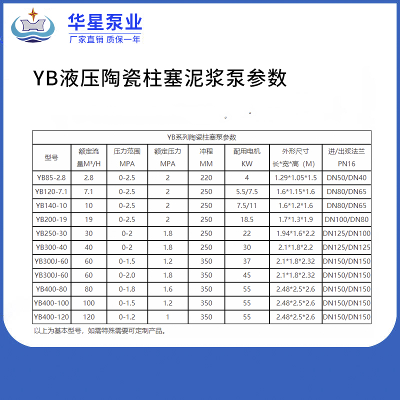 液壓陶瓷泥漿泵參數(shù)