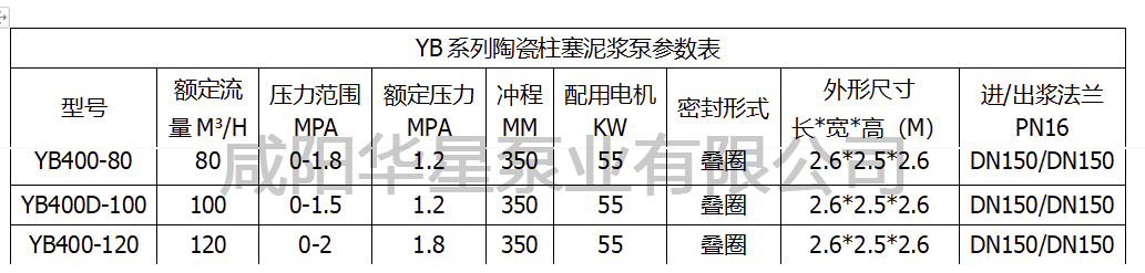 YB400柱塞泥漿泵參數表