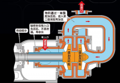 壓濾機專用泵如何拆卸葉輪